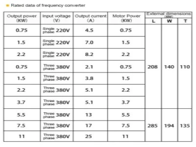 Backpack Converter selection Backpack Converter selection
